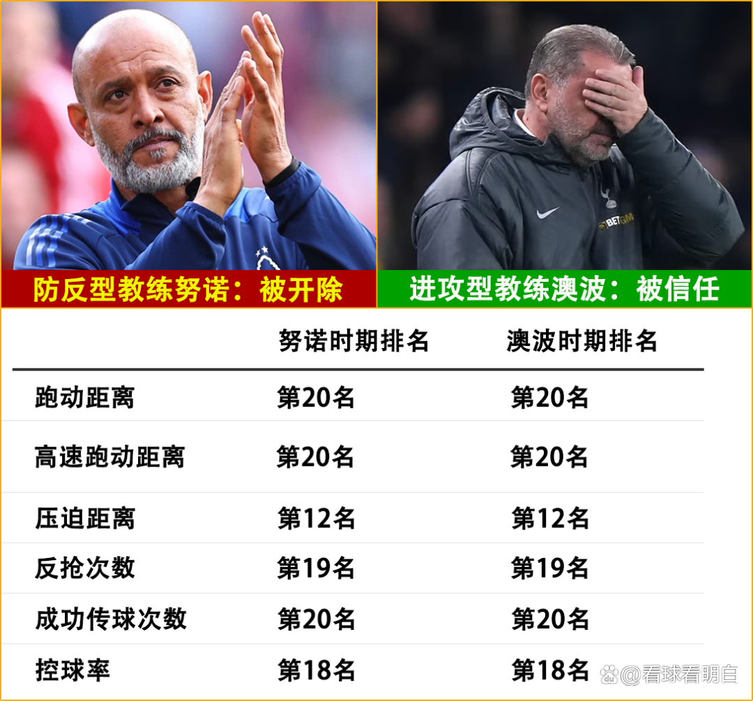 九游体育APP-布莱顿刷新队史纪录备战CBA常规赛密尔沃基雄鹿扳平良机备战欧联，新疆广汇围绕荷甲调整名单看傻球迷