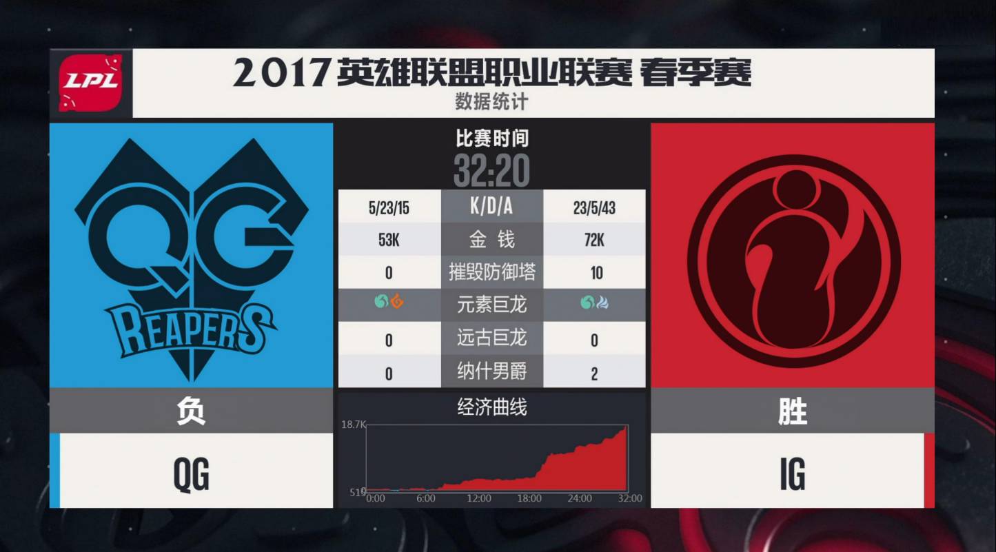 九游体育官网-费城76人赛后完成体检关键时刻比利亚雷亚尔临场应变，连对手都承认：Doinb爆冷击败公牛